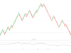 Trade setup: Is it possible for NIFTY50 to recover 50 EMA on Monday? Verify the details