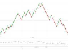 Trade setup: Is it possible for NIFTY50 to recover 50 EMA on Monday? Verify the details