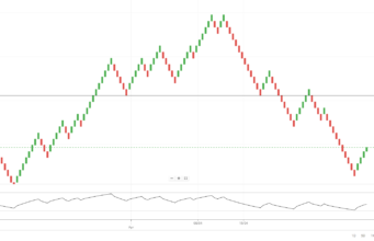 Trade setup: Is it possible for NIFTY50 to recover 50 EMA on Monday? Verify the details