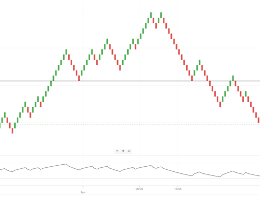 Trade setup: Is it possible for NIFTY50 to recover 50 EMA on Monday? Verify the details