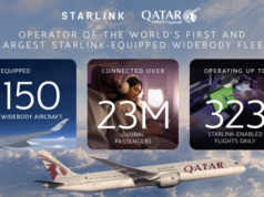 Qatar Airways reaches 150 Starlink-equipped widebody aircraft with world-first Boeing 787-9 | News