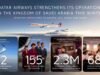Qatar Airways Resumes Flights to Qassim, Taif, Tabuk, and Yanbu in Saudi Arabia | News