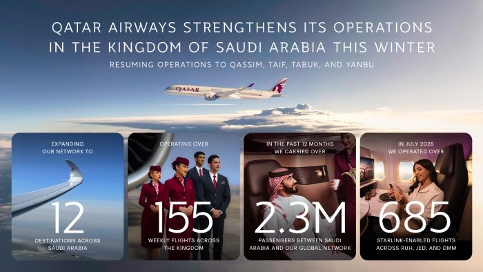Qatar Airways Resumes Flights to Qassim, Taif, Tabuk, and Yanbu in Saudi Arabia | News Qatar Airways Resumes Flights to Qassim, Taif, Tabuk, and Yanbu in Saudi Arabia | News