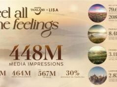 TAT Celebrates the Success of the Amazing Thailand Ambassador Campaign | News
