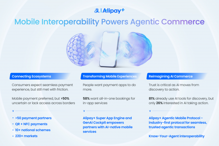 Interoperability and Trust Key to AI Commerce | News Interoperability and Trust Key to AI Commerce | News
