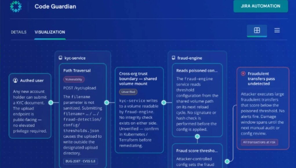 Rubrik expands ‘Project Hourglass’ with new AI security tool to counter Mythos-level threats | Technology News